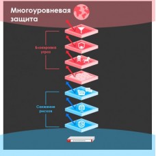 Межсетевой экран ZYXEL ZyWAll ATP700 ATP700-RU0102F