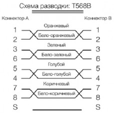 Патч-корд Hyperline PC-LPM-SFTP-RJ45-RJ45-C5e-8M-LSZH-RD