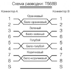 Патч-корд Hyperline PC-LPM-SFTP-RJ45-RJ45-C6-8M-LSZH-GY