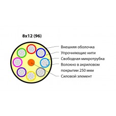 Кабель Hyperline FO-MB-IN/OUT-504-96-LSZH-BK