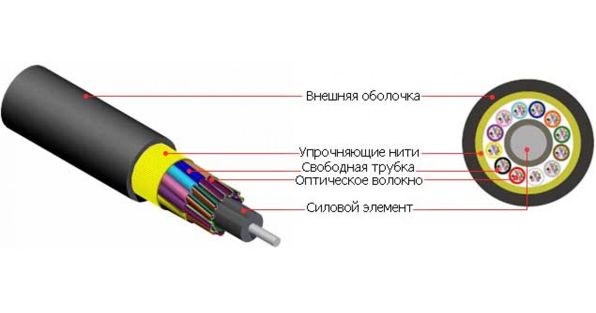 ДПС-П, ДПС-Н, ДПС-нг(а)-HF Кабель Vialight специализированный интернет-магазин