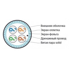 Кабель Hyperline SFUTP4-C5E-S24-IN-LSZH-RD-305