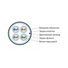 Кабель Hyperline SFTP4-C7-P26-IN-LSZH-VL-500