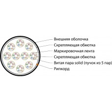 Кабель Hyperline UUTP50W-C5-S24-IN-LSZH-GY