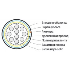 Кабель Hyperline FUTP10-C3-S24-IN-LSZH-GY