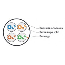 Кабель Hyperline UUTP4-C5E-S24-IN-PVC-YL-305