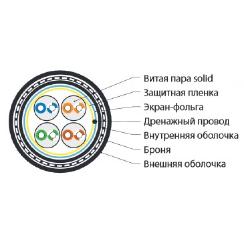 Арм 24. Hyperline futp4-c5e-s24-Arm-out-pe/pe-BK. Hyperline futp4-c5e-s24. Составляющие части витой пары s/STP. S STP витой пары составляющие.