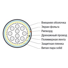 Кабель Hyperline FUTP10-C3-S24-IN-PVC-GY