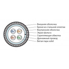 Кабель Hyperline IFUTP4-C5E-S24/1-ARM/W-LSZH/NY-BK