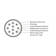 Кабель Hyperline UUTP50W-C5-S24-OUT-PE-BK