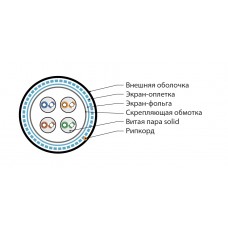 Кабель Hyperline SFUTP4-C5E-S24-OUT-PE-BK-500