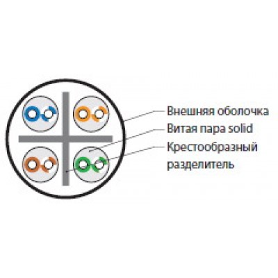 Кабель Hyperline UUTP4-C6A-S22-IN-LSLTX-GY-305