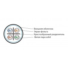 Кабель Hyperline IFUTP4-C6-S23/1-FRPVC-GY