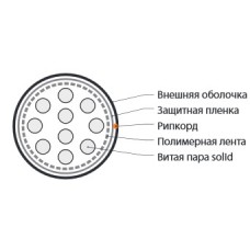 Кабель Hyperline UUTP10-C3-S24-IN-LSZH-GY