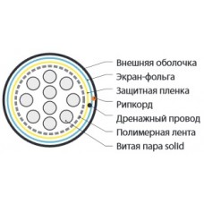 Кабель Hyperline FUTP10-C3-S24-OUT-PE-BK